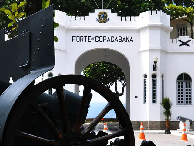 Army Historical Museum und Copacabana Fort